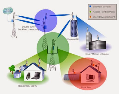 Por qué las señales inalámbricas traspasan paredes
